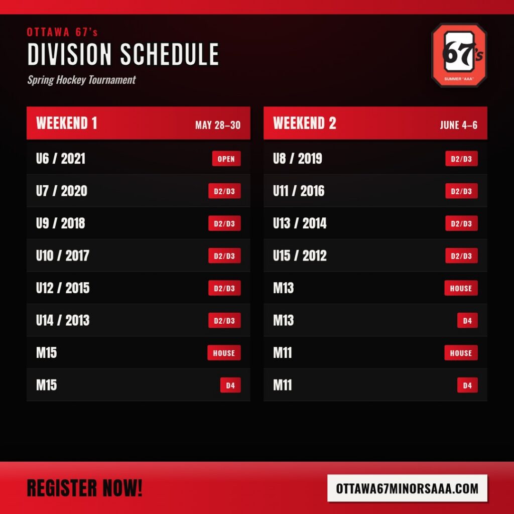 tournament divisions by weekend